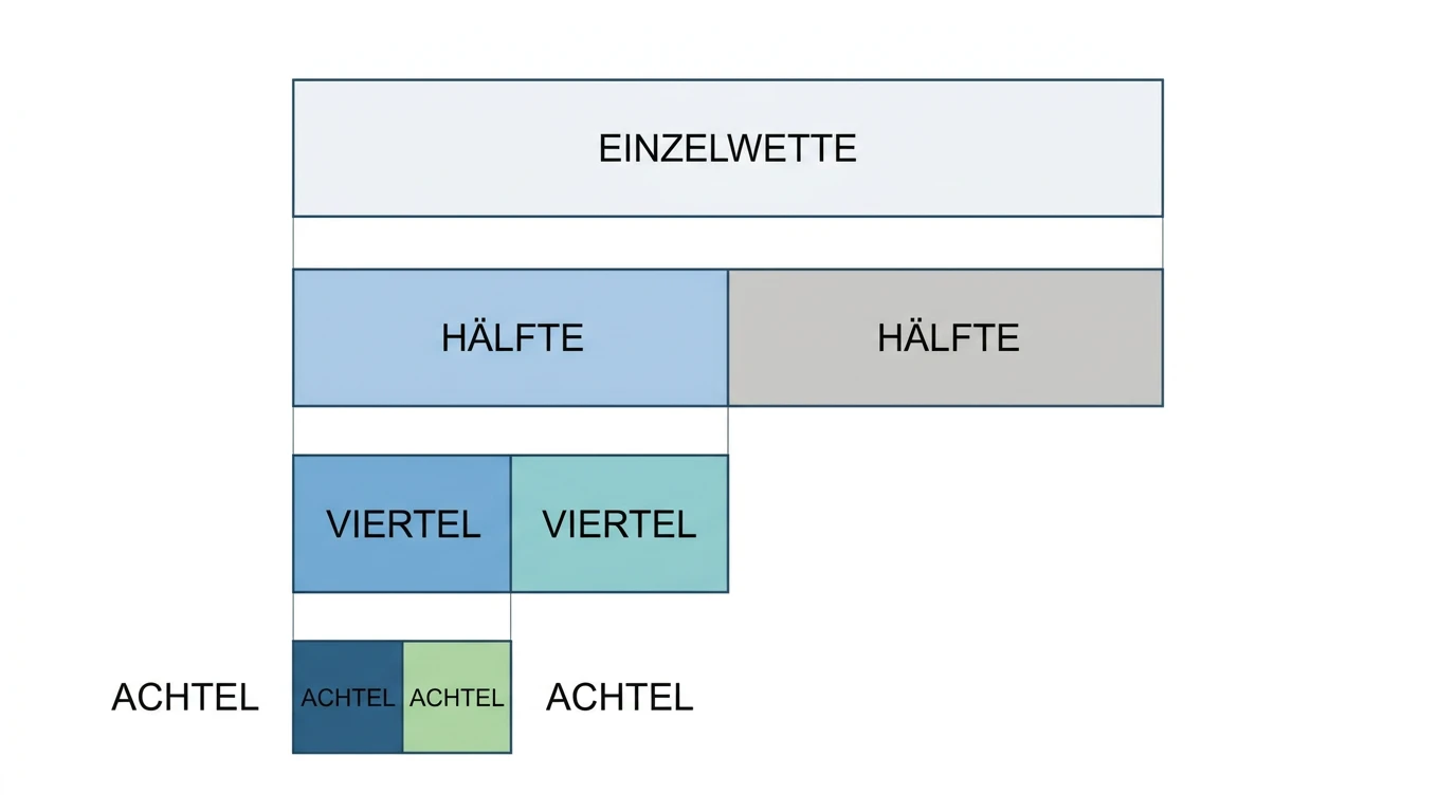 Quarter-Ball Handicap NFL erklärt – wie viertel Punkte im Handicap den Einsatz aufteilen